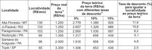tb_2_lucratividade