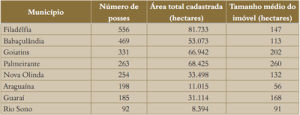 tocantis (1)