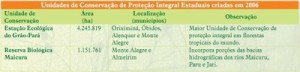 unidadedeconservacao_3