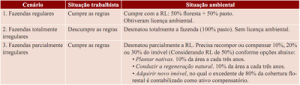 viabilidade_regularizacao1
