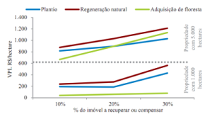 viabilidade_regularizacao4