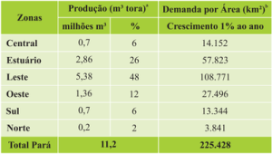 zoneamento_areas2