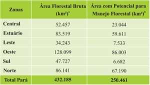 zoneamento_areas3